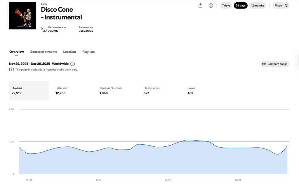Spotify Growth Guide