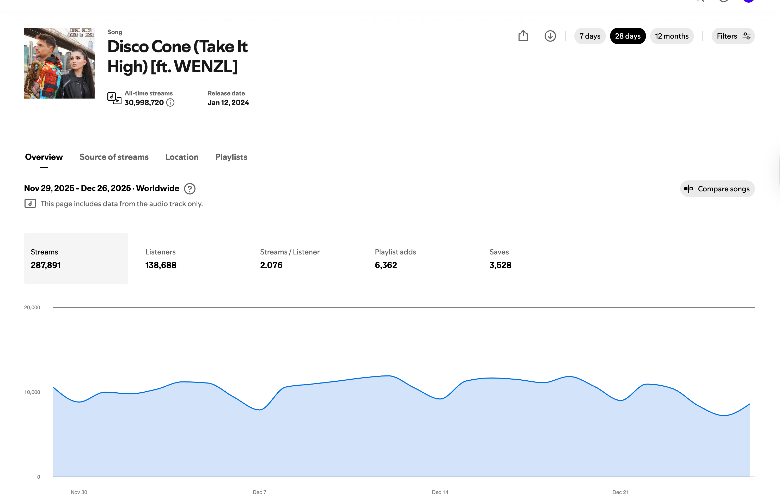 Spotify Growth Guide