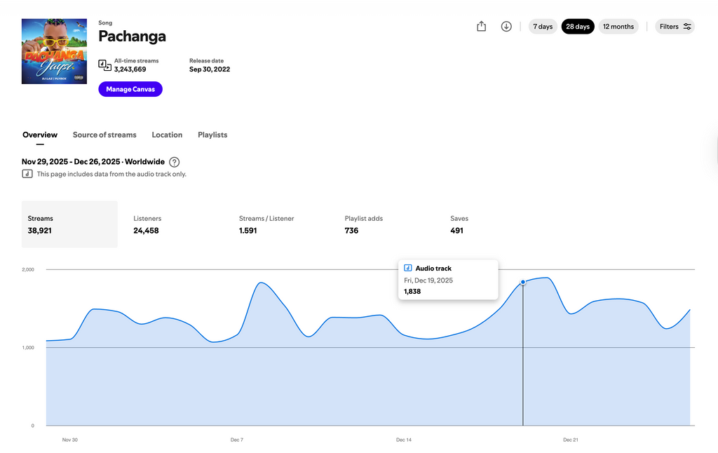 Spotify Growth Guide