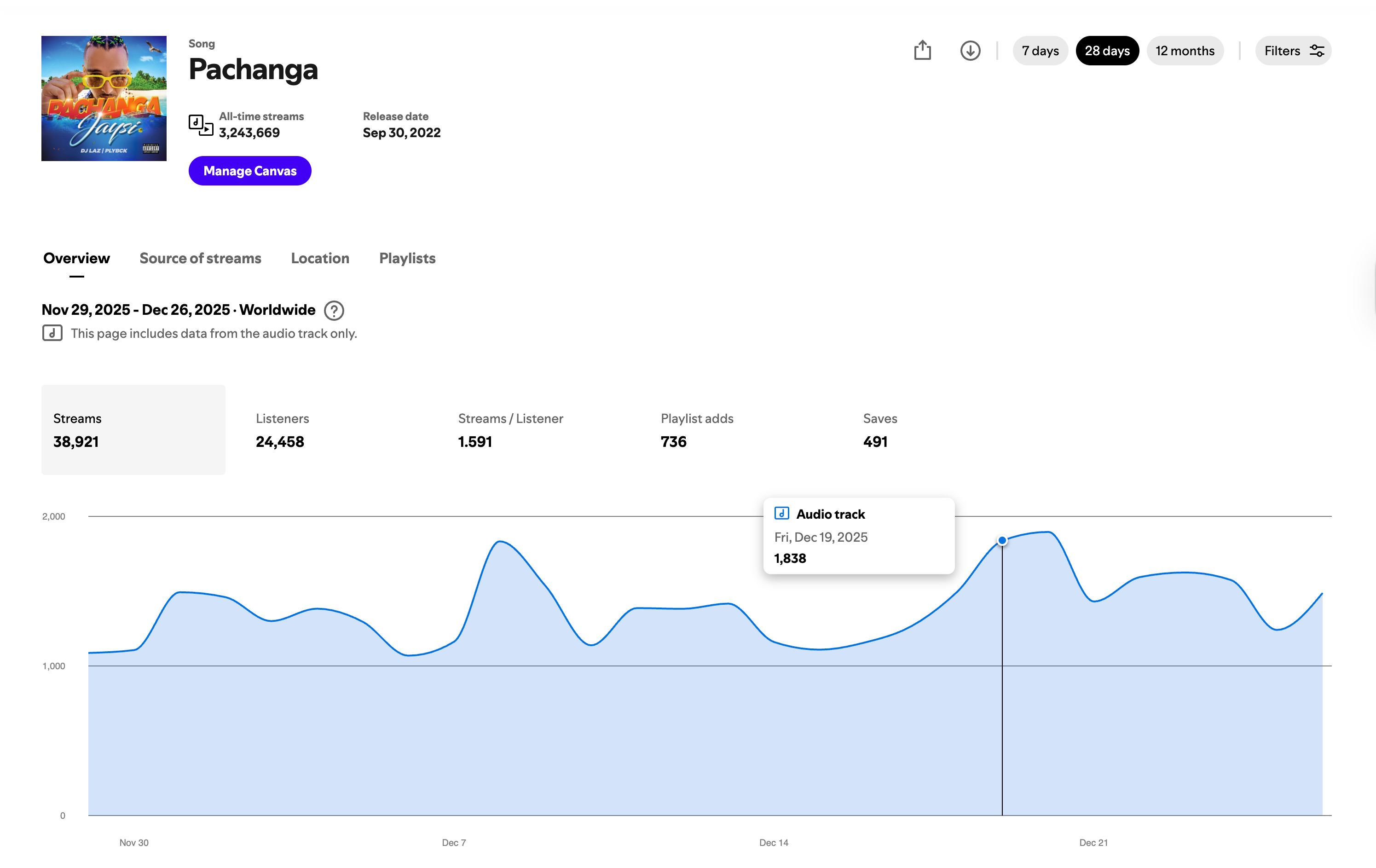Spotify Growth Guide