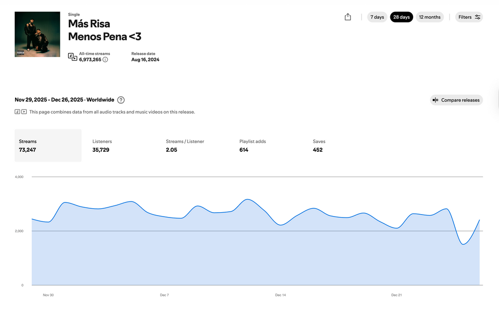 Spotify Growth Guide