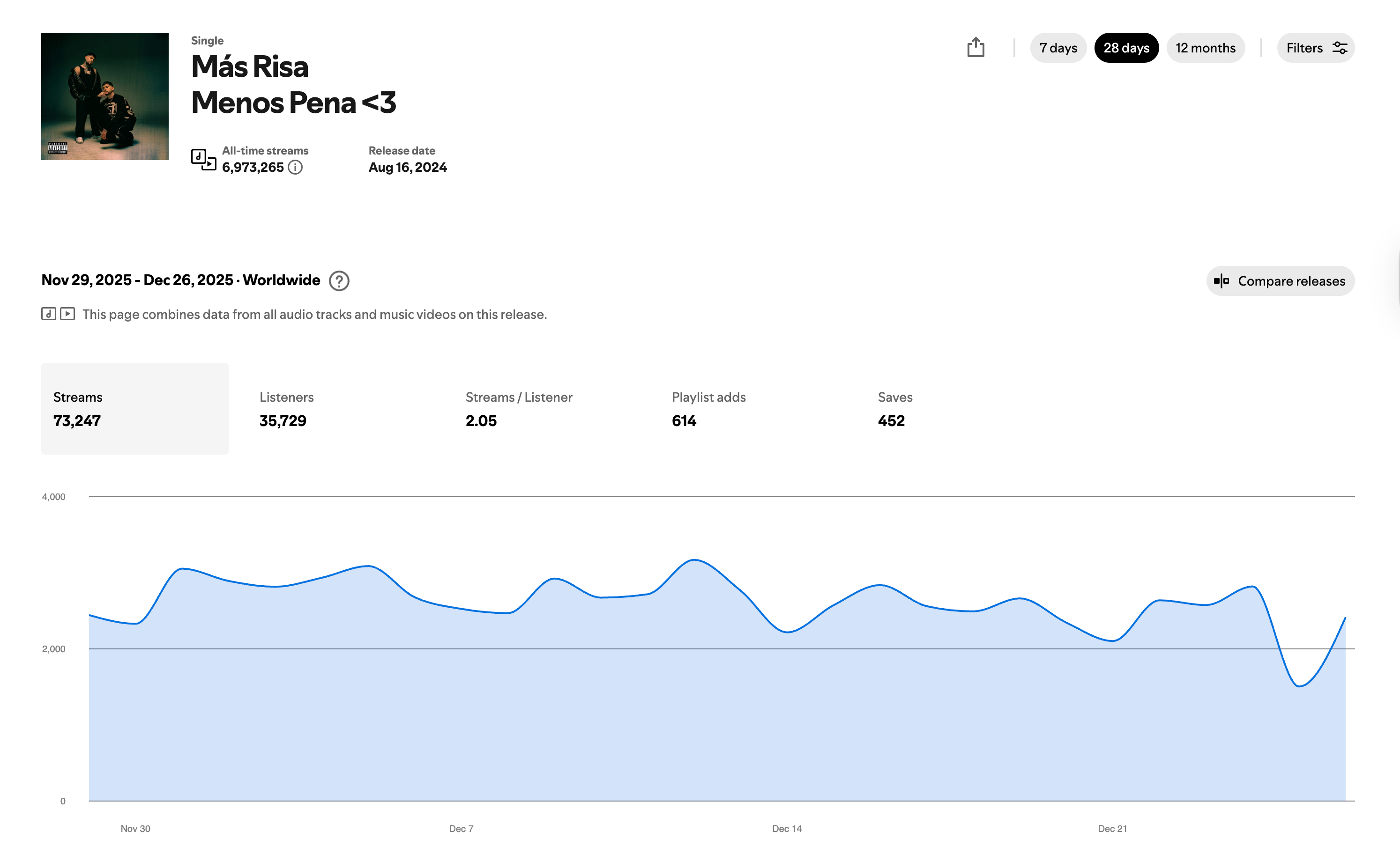 Spotify Growth Guide